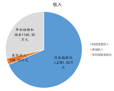 收入1.png